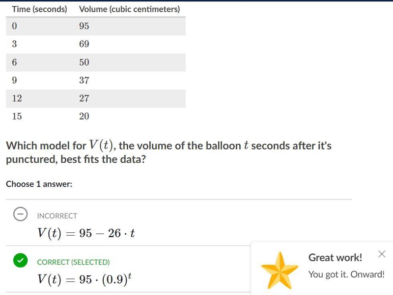 The volume of a large balloon after it is punctured is represented by the following-example-1