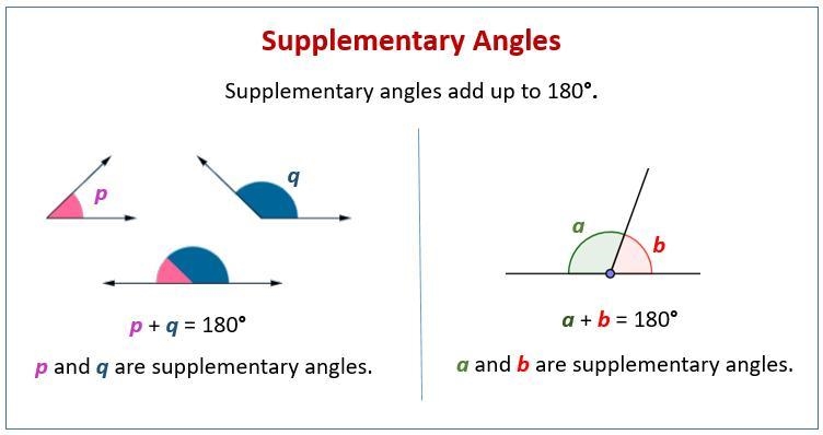 What are supplementery angles-example-2