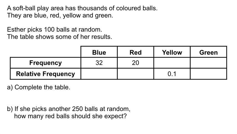 esther picks 100 balls at random the table shows some of the results if she picks-example-1