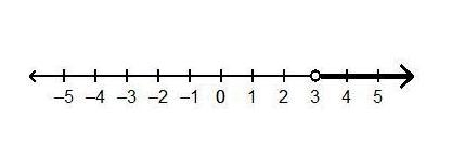 How can this same solution be written using set builder notation?  x > ?-example-1