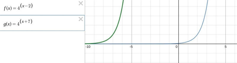 Martina creates the graph of function g by applying a transformation to function f-example-2