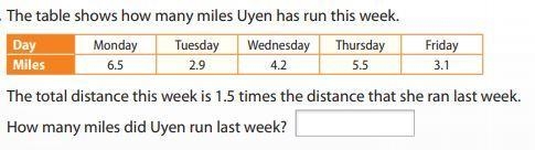 the table shows how many miles uyen has run this week. the total distance this week-example-1