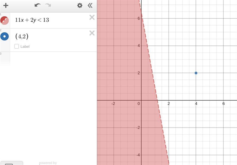 (4,2) a solution to the inequality 11x+2y<13?-example-1