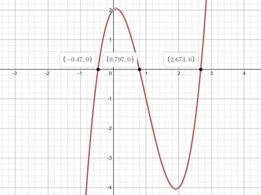 PLEASE HURRY determine which consecutive integers do not have real zeros between them-example-1