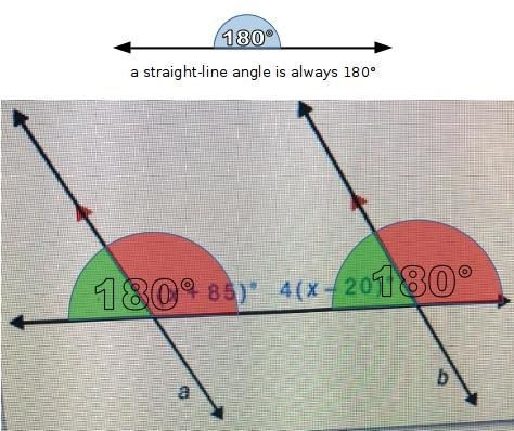 What do the angle measures have to be for the lines a and b to be parallel? should-example-1