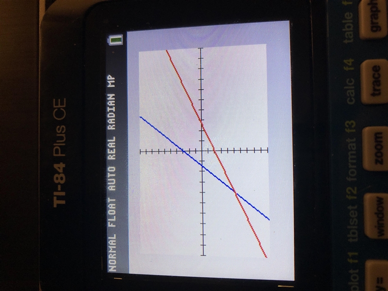 10 POINTS IDENTIFY THE SLOPE, Y-INTERCEPT AND GRAPH. 1. Y= 2X + 3 2. Y = 34 X-2-example-2