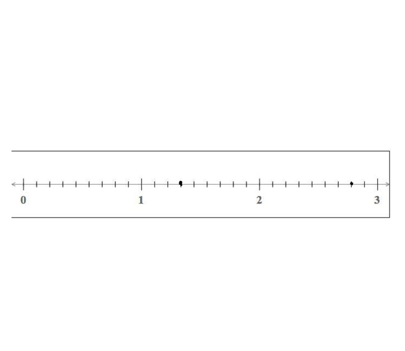 Plot 1 1/3 and 2 7/9-example-1