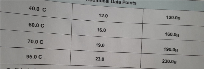 PLEASE HELP NEED BEFORE YHE END OF THE DAY!!!!! Make an graph the y axis is the temperature-example-1