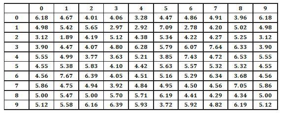 The owner of a new coffee shop is keeping track of how much each customer spends (in-example-1