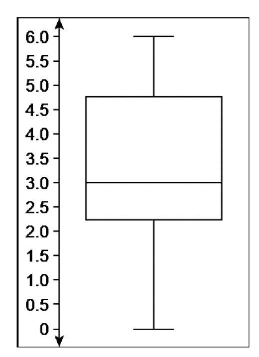 What is the name for the data above?-example-1