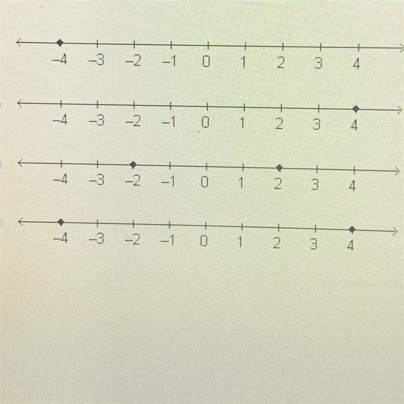 Which number line shows the solution set for |m|=4 Please answer correct my grade-example-1