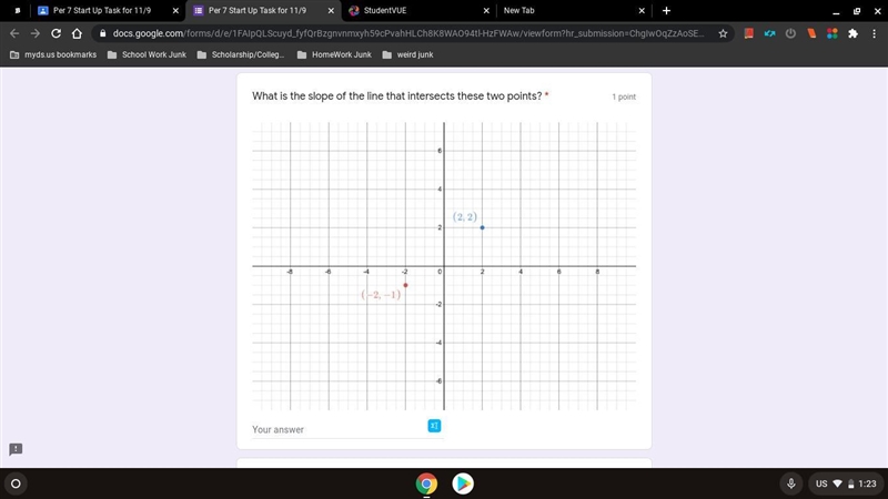 What is the slope of the line that intersects these two points?-example-1