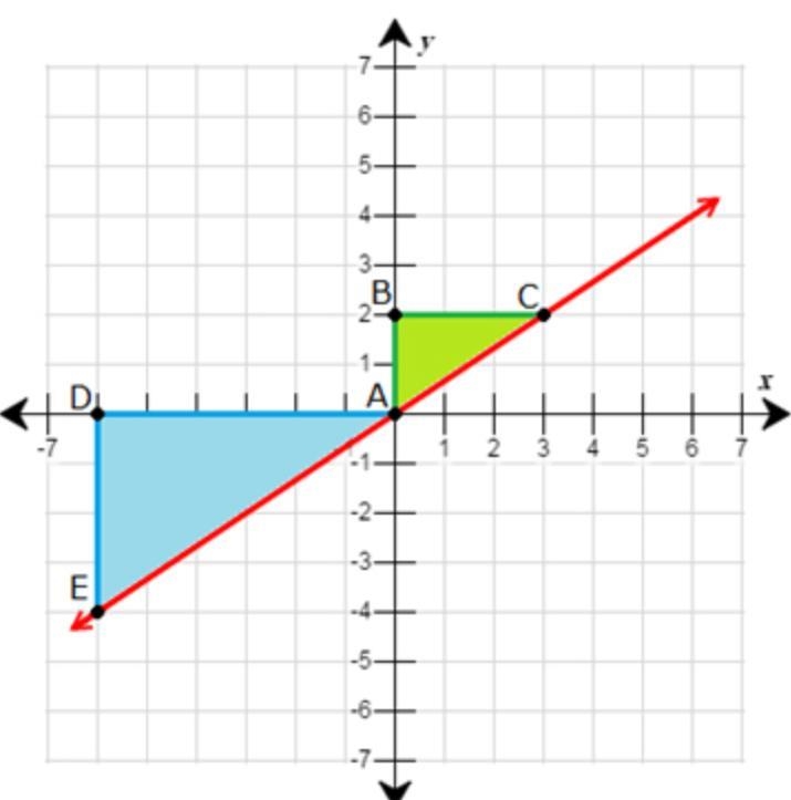 Which angle has the same measurement as angle DEA, and how do you know that the measurement-example-1