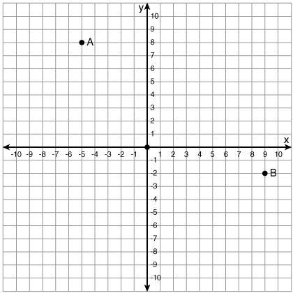 What is the location of point A? 13 pts. (5, -8) (-8, 5) (8, -5) (-5, 8)-example-1