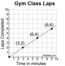 What is the independent variable for the graph?-example-1