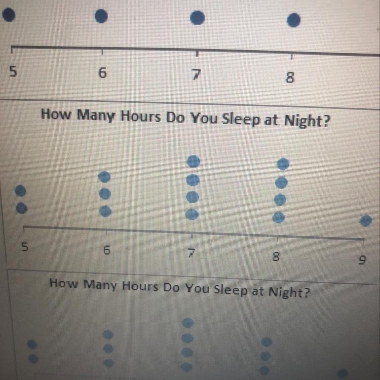 Which dot plot shows three people that sleep for eight hours at night and three people-example-1