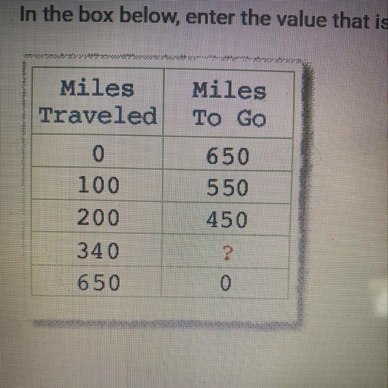 In the box below enter the value missing from the table-example-1