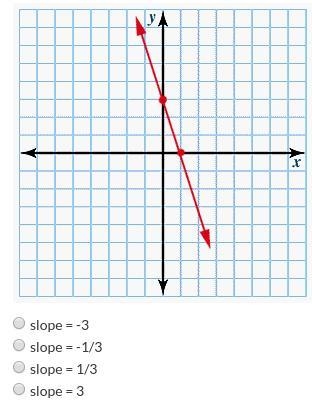 What is the slope of the graph?-example-1