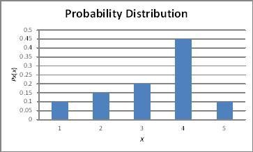 Which of the following describes the probability distribution below? A. Median is-example-1