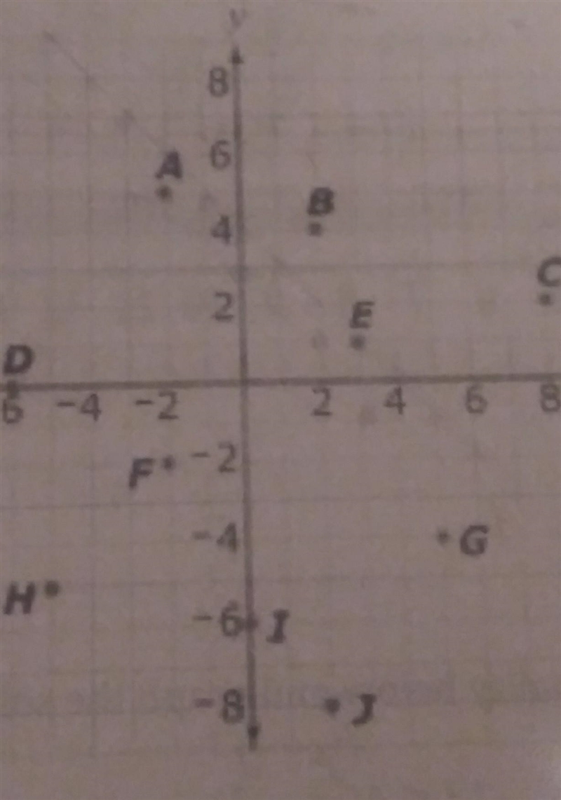 Given the system of inequalities, list all the points that are included in the solution-example-1