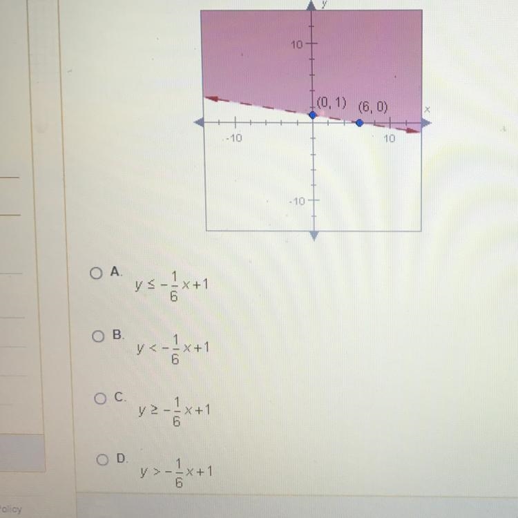 Which inequality is represented by this graph?-example-1