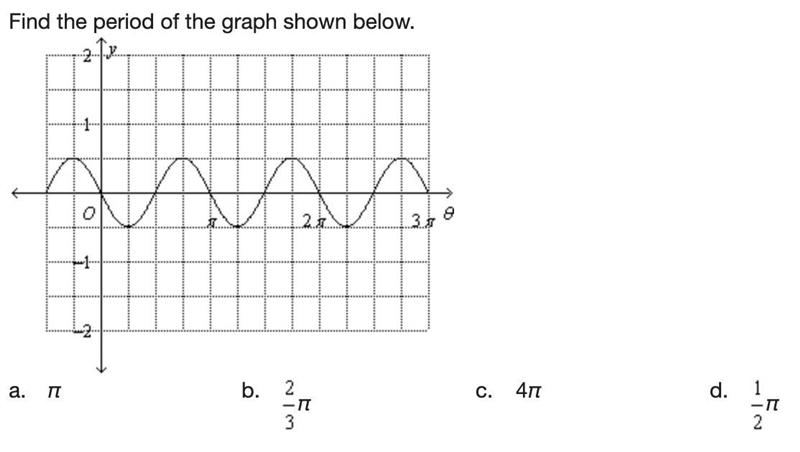 Help pls. Find the period of the graph shown below.-example-1