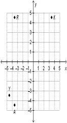 Which point is located at (Negative 3.5, Negative 4.5)? 1 point A 2 point K 3 point-example-1