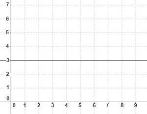 The graph represents function 1, and the equation represents function 2: A coordinate-example-1