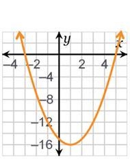 Which function has a negative discriminant value?-example-1