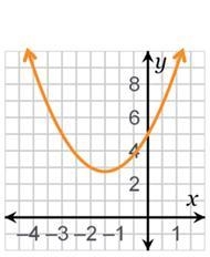 Which function has a negative discriminant value?-example-2