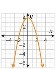 Which function has a negative discriminant value?-example-3