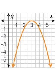 Which function has a negative discriminant value?-example-4