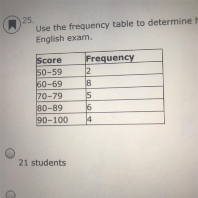 Worth 30 points...Use the frequency table to determine how many students received-example-1