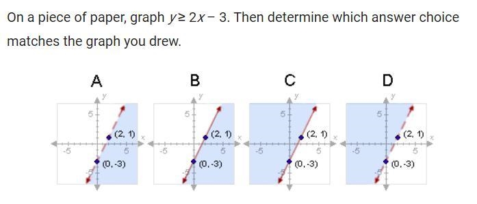 A. Graph D B. Graph C C. Graph B D. Graph A-example-1