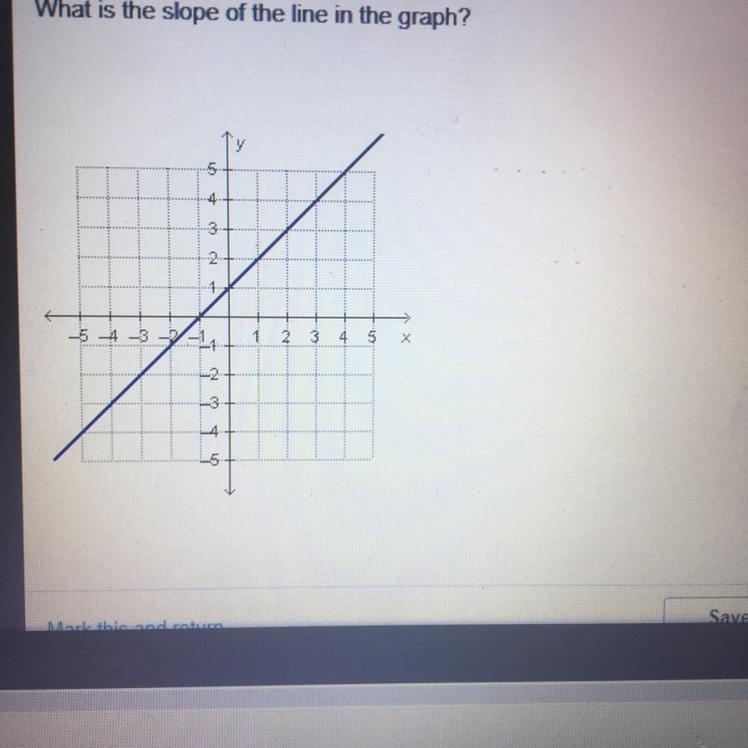 What is the slope of the line in the graph?-example-1