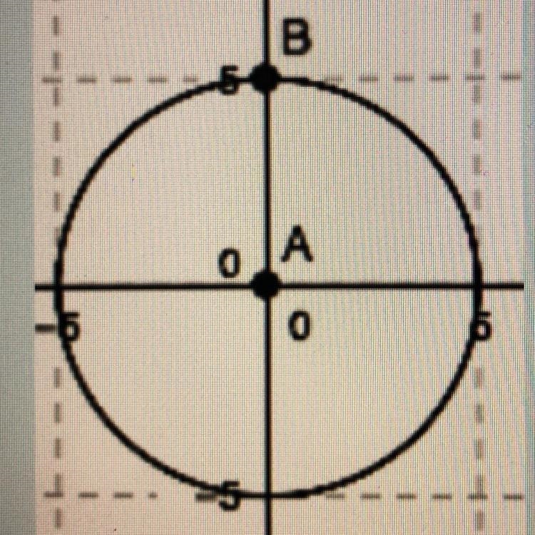 Can someone help write an equation for the circle?-example-1