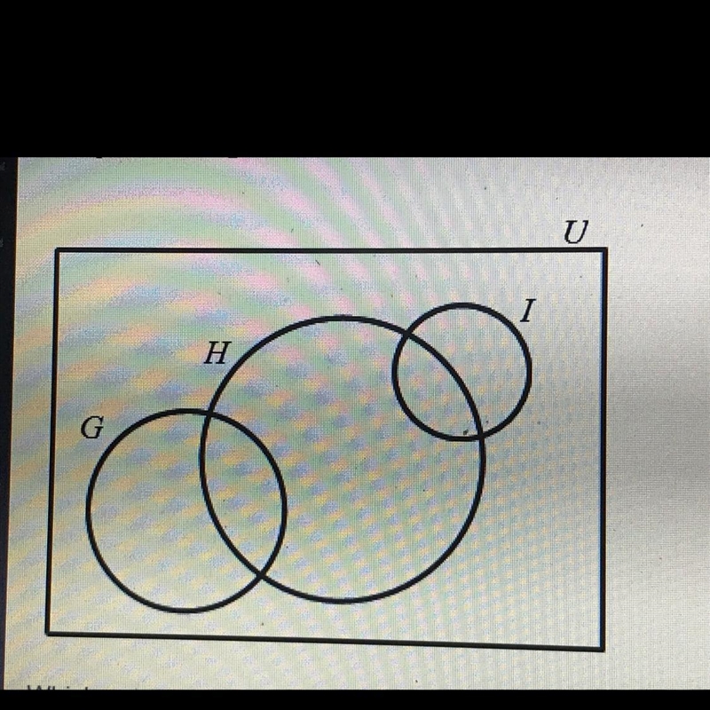 Which sets are best represented by the Venn diagram G = {odd numbers) H = {even numbers-example-1