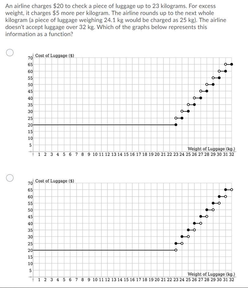 11. An airline charges $20 to check a piece of luggage up to 23 kilograms. For excess-example-1