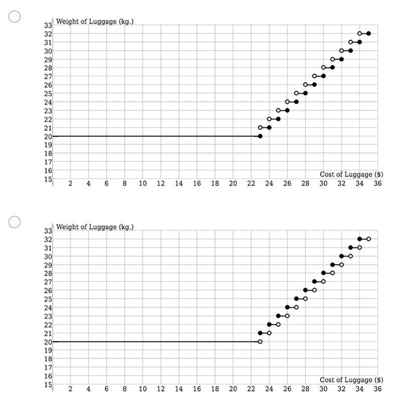 11. An airline charges $20 to check a piece of luggage up to 23 kilograms. For excess-example-2