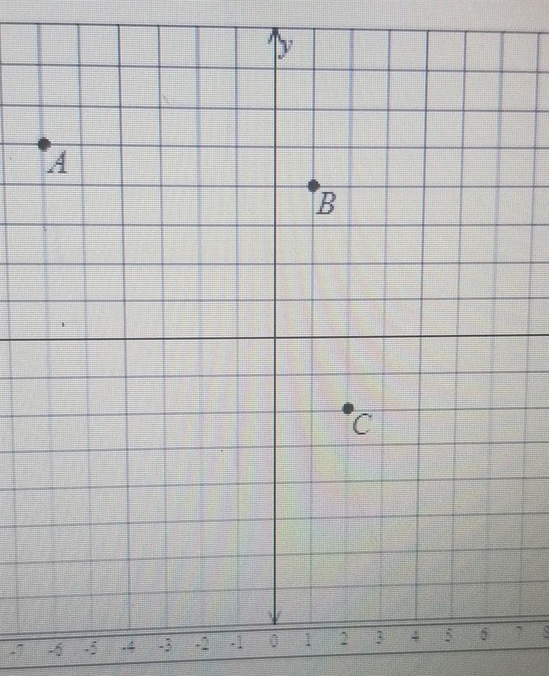 Find the distance between the given points. Round to the nearest tenth. A and B The-example-1