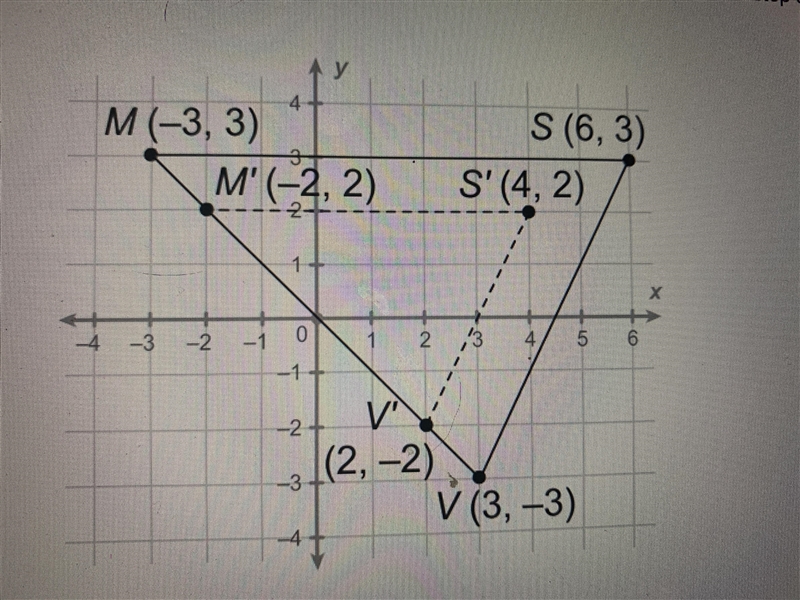 What is the scale factor ASAP and why-example-1