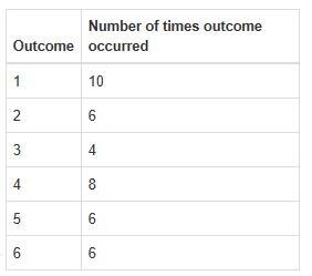 The table shows the results of rolling a number cube, with sides labeled 1 through-example-1