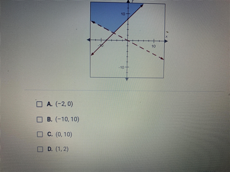 Select the points that are solutions to the system of inequalities. Select all that-example-1