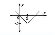 Write the algebraic expression that matches each graph? PLS HELP I NEED HELP!!!-example-1