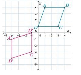 Use the graph to answer the question. Which series of transformations correctly maps-example-1