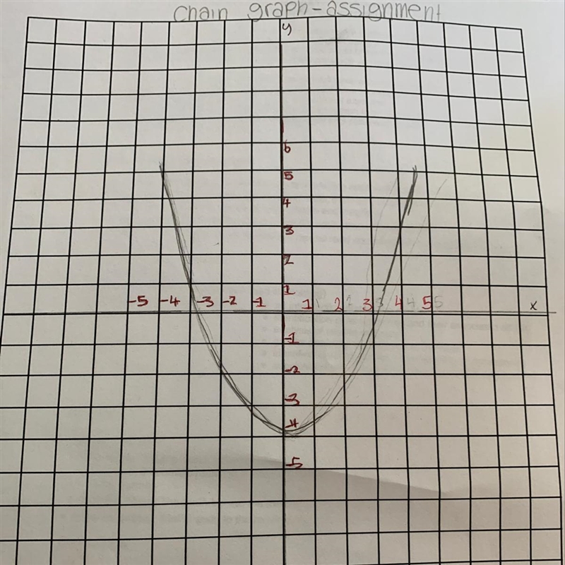 The scale and an appropriate equation of the function-example-1