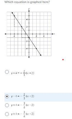 Which equation is graphed here?-example-1