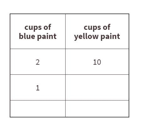 When you mix two colors of paint in equivalent ratios, the resulting color is always-example-1