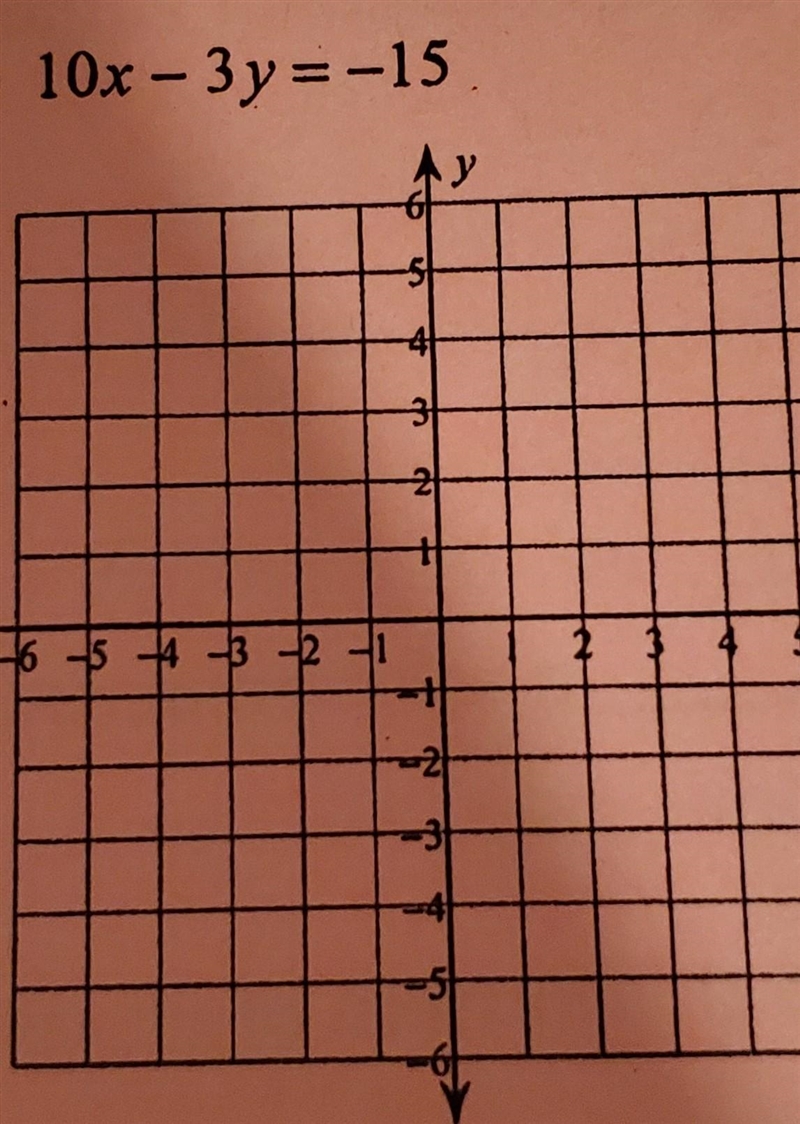 Algebra 1 I need to know how to do this step by step ​-example-1