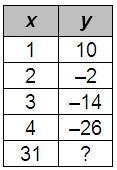 An arithmetic sequence is represented in the following table. Enter the missing term-example-1